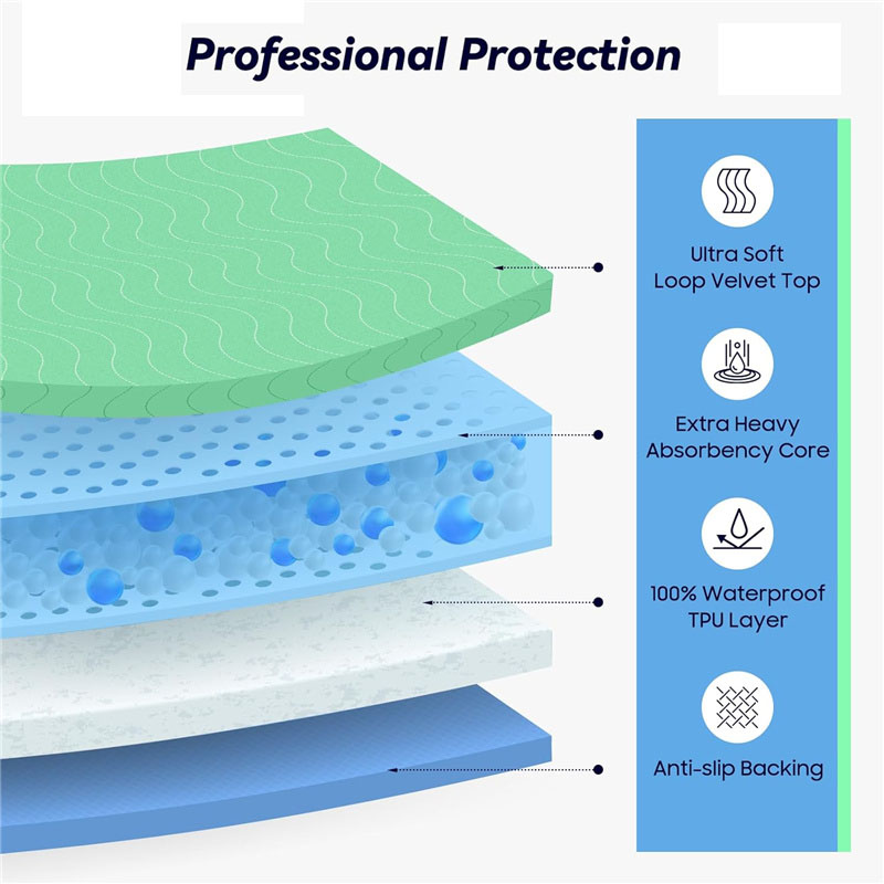 Almohadillas lavables de absor - Diaper Changing Mat reseña y precio